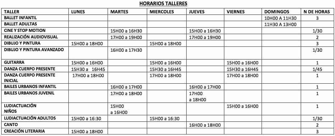 Schedules of the Art Workshops in Vilcababamba of the House of Culture - Loja